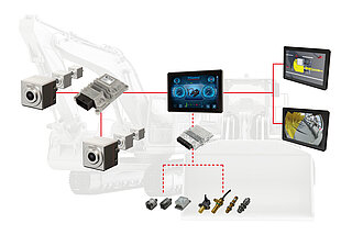 HYDAC offers digital field of vision solutions: we develop your system using tried-and-tested components