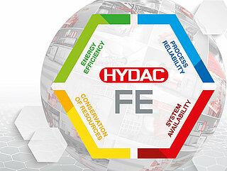 Logo Fluid Engineering HYDAC