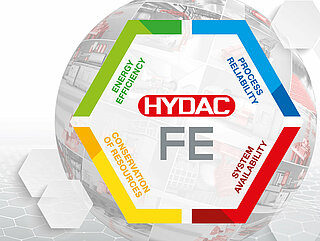 HYDAC Fluid Engineering -logo