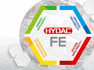 Logo technologie kapalin společnosti HYDAC