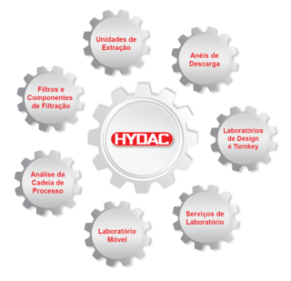 Imagem HYDAC Service esquema